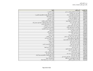 نتيجة تنسيق المرحلة الثانية للثانوية العامة