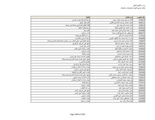 نتيجة تنسيق المرحلة الثانية للثانوية العامة
