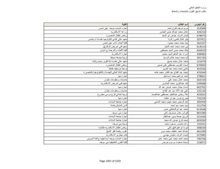 نتيجة تنسيق المرحلة الثانية للثانوية العامة