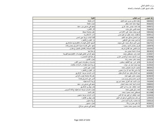 نتيجة تنسيق المرحلة الثانية للثانوية العامة