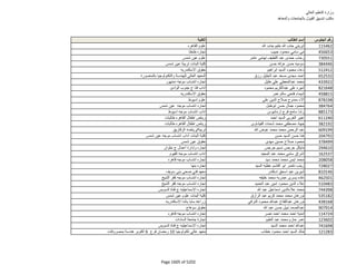 نتيجة تنسيق المرحلة الثانية للثانوية العامة