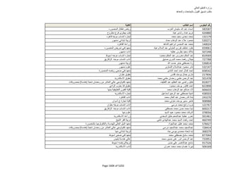 نتيجة تنسيق المرحلة الثانية للثانوية العامة