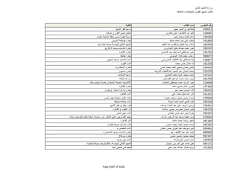 نتيجة تنسيق المرحلة الثانية للثانوية العامة