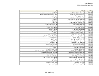 نتيجة تنسيق المرحلة الثانية للثانوية العامة