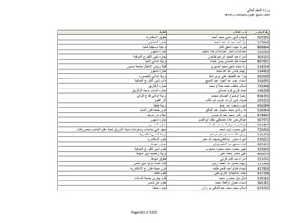 نتيجة تنسيق المرحلة الثانية للثانوية العامة