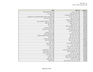 نتيجة تنسيق المرحلة الثانية للثانوية العامة