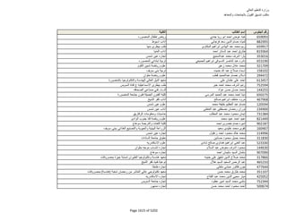 نتيجة تنسيق المرحلة الثانية للثانوية العامة