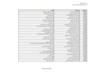 نتيجة تنسيق المرحلة الثانية للثانوية العامة