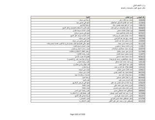 نتيجة تنسيق المرحلة الثانية للثانوية العامة