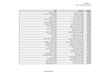 نتيجة تنسيق المرحلة الثانية للثانوية العامة