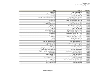 نتيجة تنسيق المرحلة الثانية للثانوية العامة
