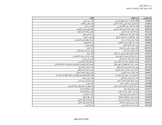 نتيجة تنسيق المرحلة الثانية للثانوية العامة