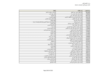 نتيجة تنسيق المرحلة الثانية للثانوية العامة