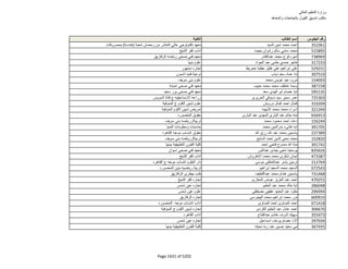 نتيجة تنسيق المرحلة الثانية للثانوية العامة