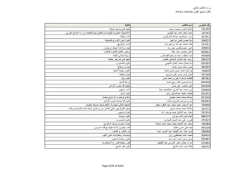 نتيجة تنسيق المرحلة الثانية للثانوية العامة