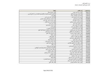 نتيجة تنسيق المرحلة الثانية للثانوية العامة