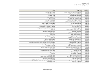 نتيجة تنسيق المرحلة الثانية للثانوية العامة