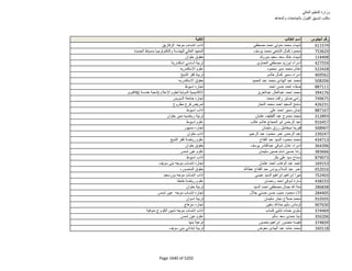 نتيجة تنسيق المرحلة الثانية للثانوية العامة