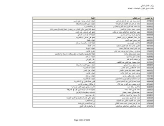 نتيجة تنسيق المرحلة الثانية للثانوية العامة