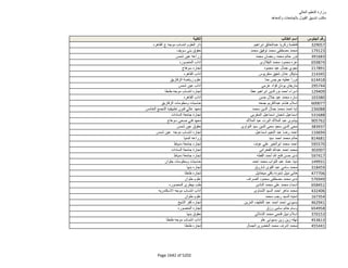 نتيجة تنسيق المرحلة الثانية للثانوية العامة