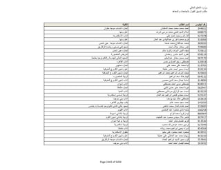 نتيجة تنسيق المرحلة الثانية للثانوية العامة