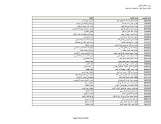 نتيجة تنسيق المرحلة الثانية للثانوية العامة