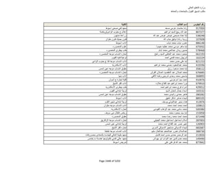 نتيجة تنسيق المرحلة الثانية للثانوية العامة