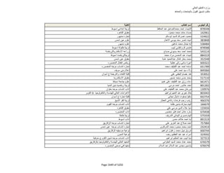 نتيجة تنسيق المرحلة الثانية للثانوية العامة