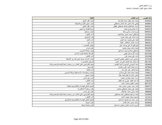 نتيجة تنسيق المرحلة الثانية للثانوية العامة