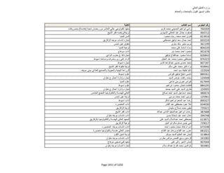 نتيجة تنسيق المرحلة الثانية للثانوية العامة