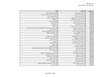 نتيجة تنسيق المرحلة الثانية للثانوية العامة