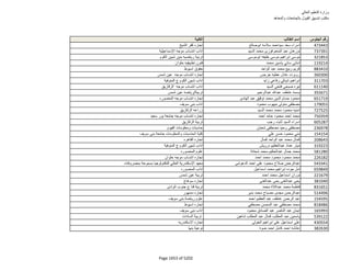 نتيجة تنسيق المرحلة الثانية للثانوية العامة