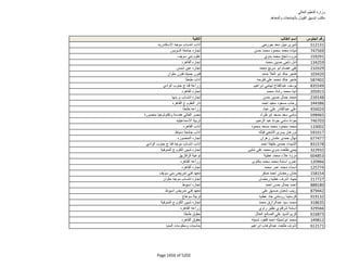 نتيجة تنسيق المرحلة الثانية للثانوية العامة