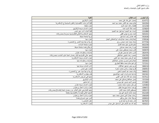 نتيجة تنسيق المرحلة الثانية للثانوية العامة