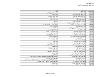 نتيجة تنسيق المرحلة الثانية للثانوية العامة