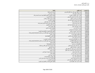 نتيجة تنسيق المرحلة الثانية للثانوية العامة