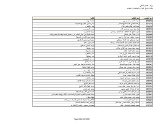 نتيجة تنسيق المرحلة الثانية للثانوية العامة