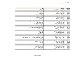 نتيجة تنسيق المرحلة الثانية للثانوية العامة