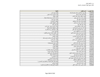 نتيجة تنسيق المرحلة الثانية للثانوية العامة