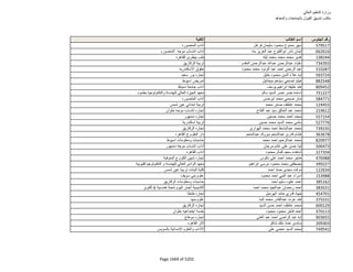 نتيجة تنسيق المرحلة الثانية للثانوية العامة