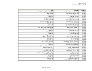 نتيجة تنسيق المرحلة الثانية للثانوية العامة