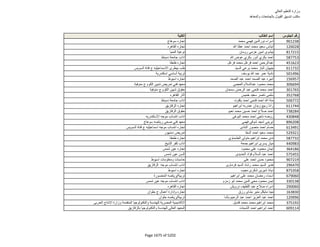 نتيجة تنسيق المرحلة الثانية للثانوية العامة