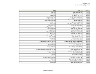 نتيجة تنسيق المرحلة الثانية للثانوية العامة