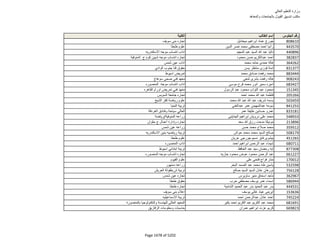نتيجة تنسيق المرحلة الثانية للثانوية العامة