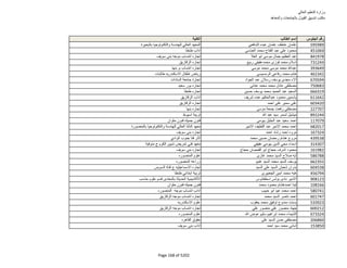 نتيجة تنسيق المرحلة الثانية للثانوية العامة