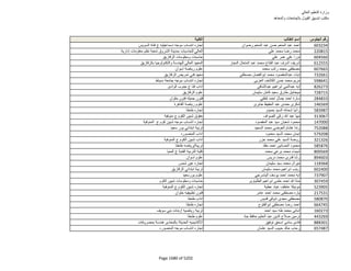 نتيجة تنسيق المرحلة الثانية للثانوية العامة