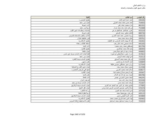 نتيجة تنسيق المرحلة الثانية للثانوية العامة
