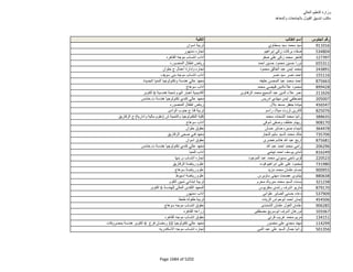 نتيجة تنسيق المرحلة الثانية للثانوية العامة