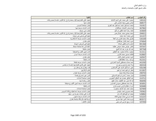 نتيجة تنسيق المرحلة الثانية للثانوية العامة