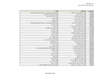 نتيجة تنسيق المرحلة الثانية للثانوية العامة